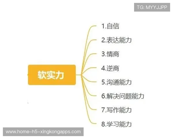 软实力是孩子未来走向成功的“隐形翅膀”